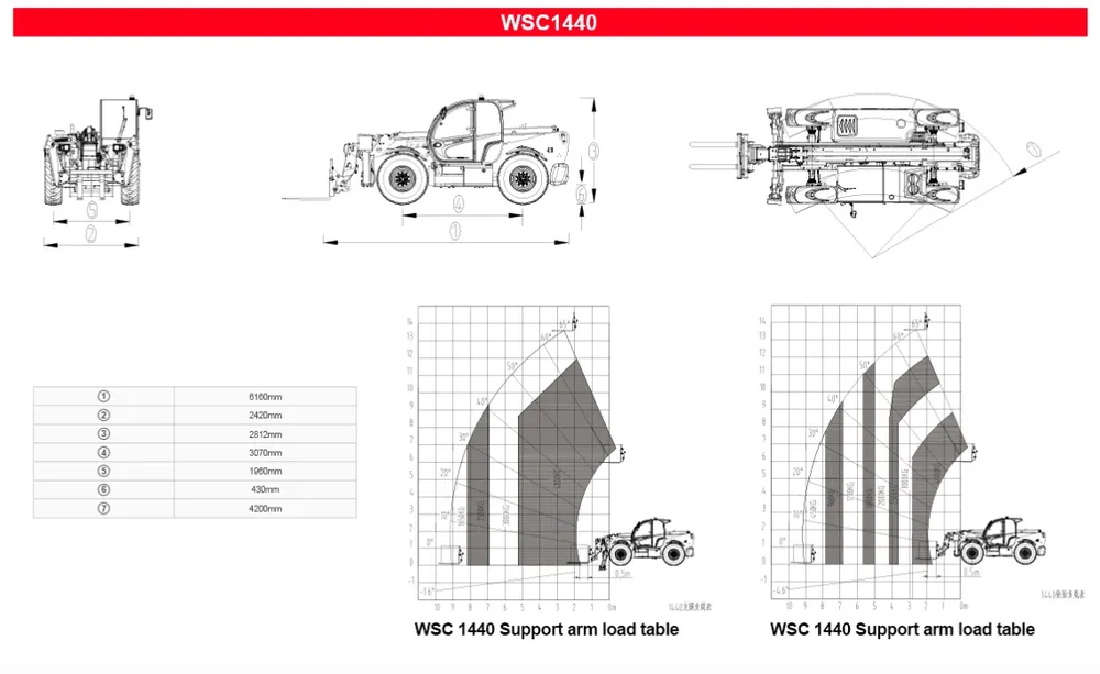 14メートル伸縮式フォークリフト